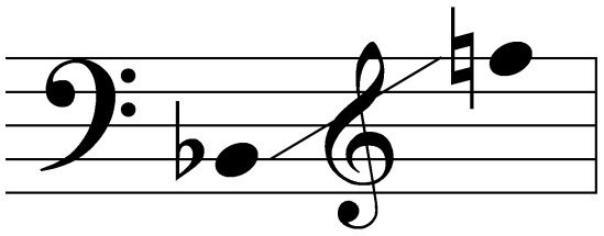 Sounding_range_of_C_melody_saxophone